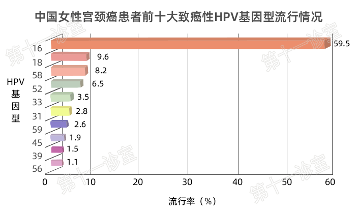 HPV疫苗有必要打嗎？二價(jià)、四價(jià)、九價(jià)要如何選擇！