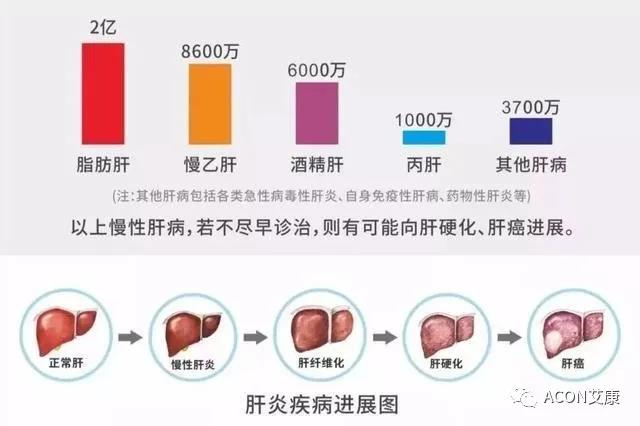 哪些小病容易讓人忽視，最后造成越拖越嚴(yán)重呢？