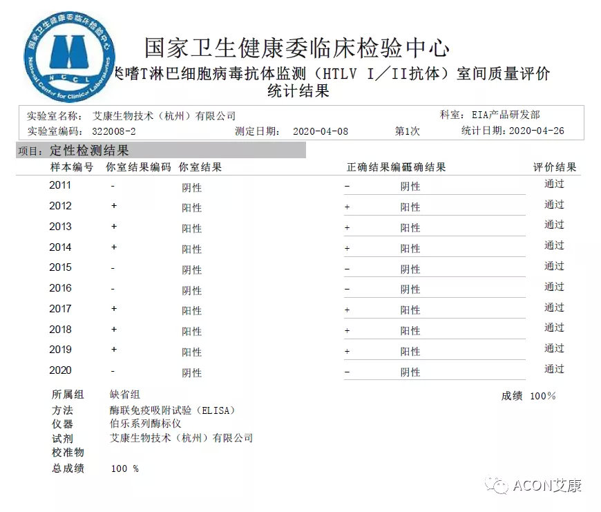 喜報 | 室間質(zhì)評，艾康生物全產(chǎn)品線再次交出滿分答卷