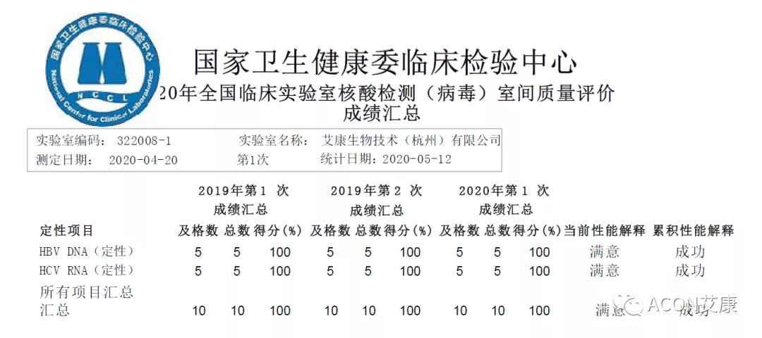 喜報 | 室間質(zhì)評，艾康生物全產(chǎn)品線再次交出滿分答卷