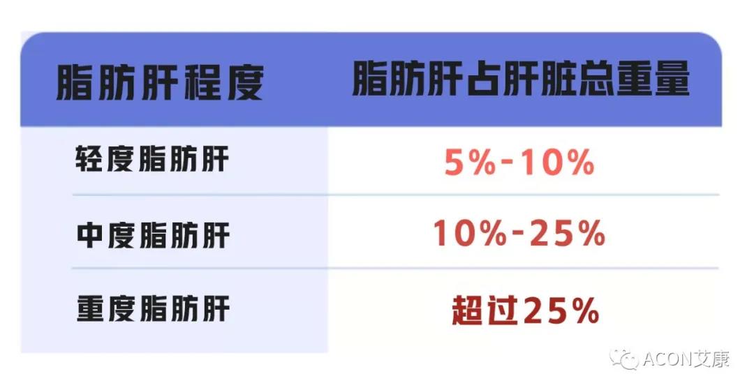 脂肪肝的最大敵人不是肥胖，答案竟是這樣！
