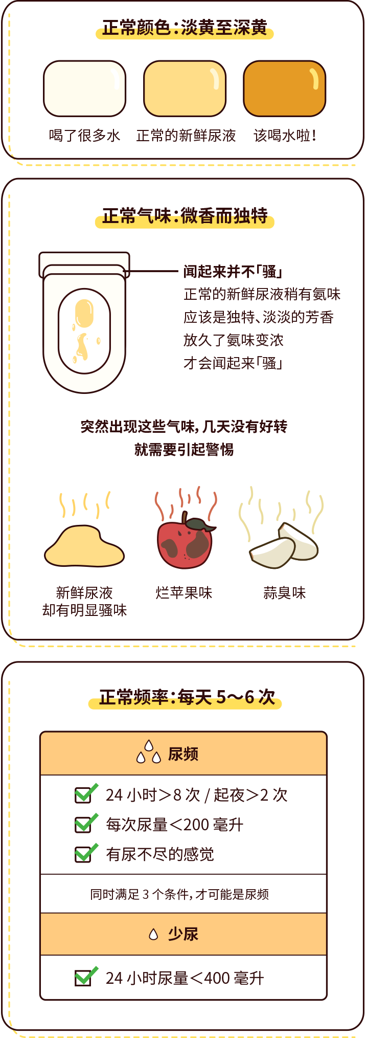 排尿黃、異味大，可能是身體在報警！