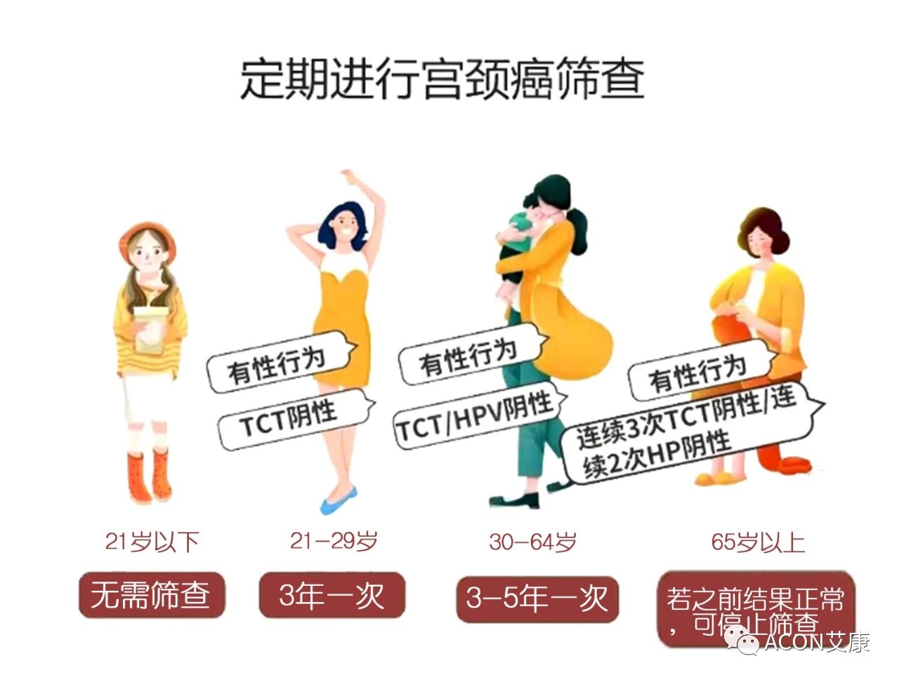 《柳葉刀》：二價HPV疫苗可提供長效保護！接種后也要做好這一點