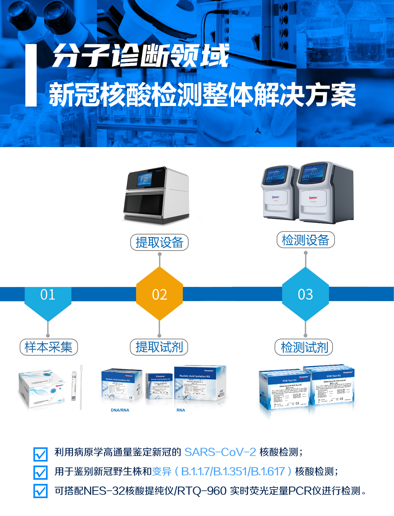 新冠病毒多重變異，艾康生物助力全球防疫一線
