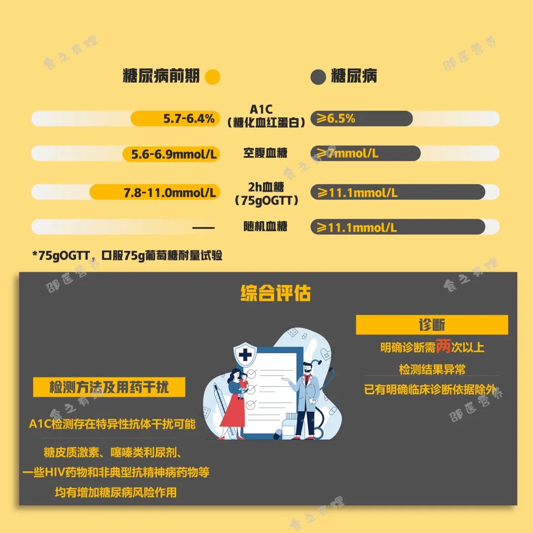 爆上熱搜，因爆發(fā)型糖尿病進入ICU，有哪些教訓值得我們汲取